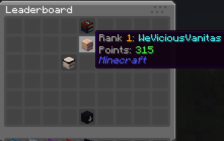 Hunts Leaderboard Details